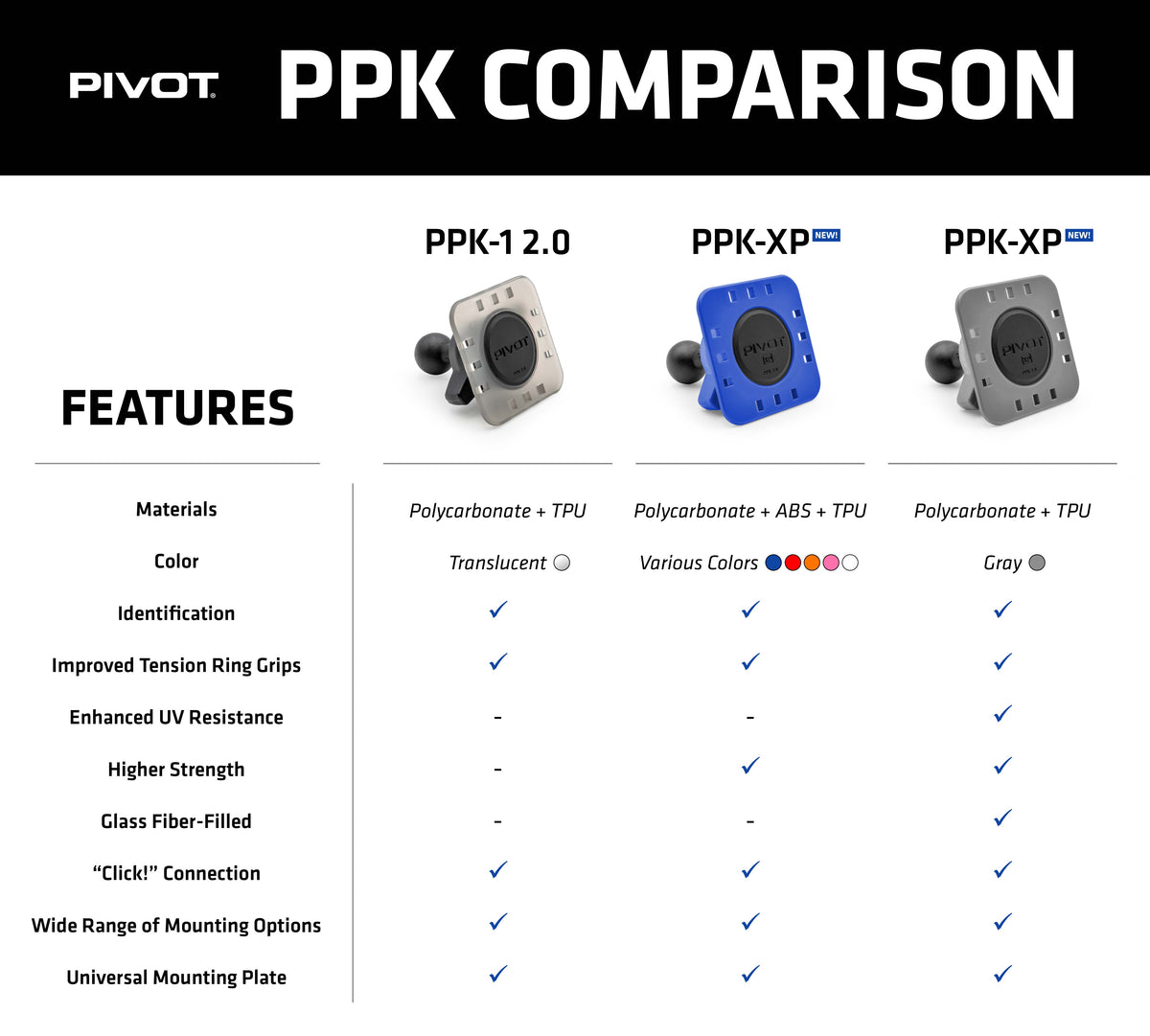 PPK-XP Color Series Mounting Plate